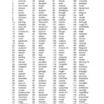 017 5Th Grade Spellings Printable Stunning Spelling Words Word List Within 5Th Grade Spelling Words Worksheets
