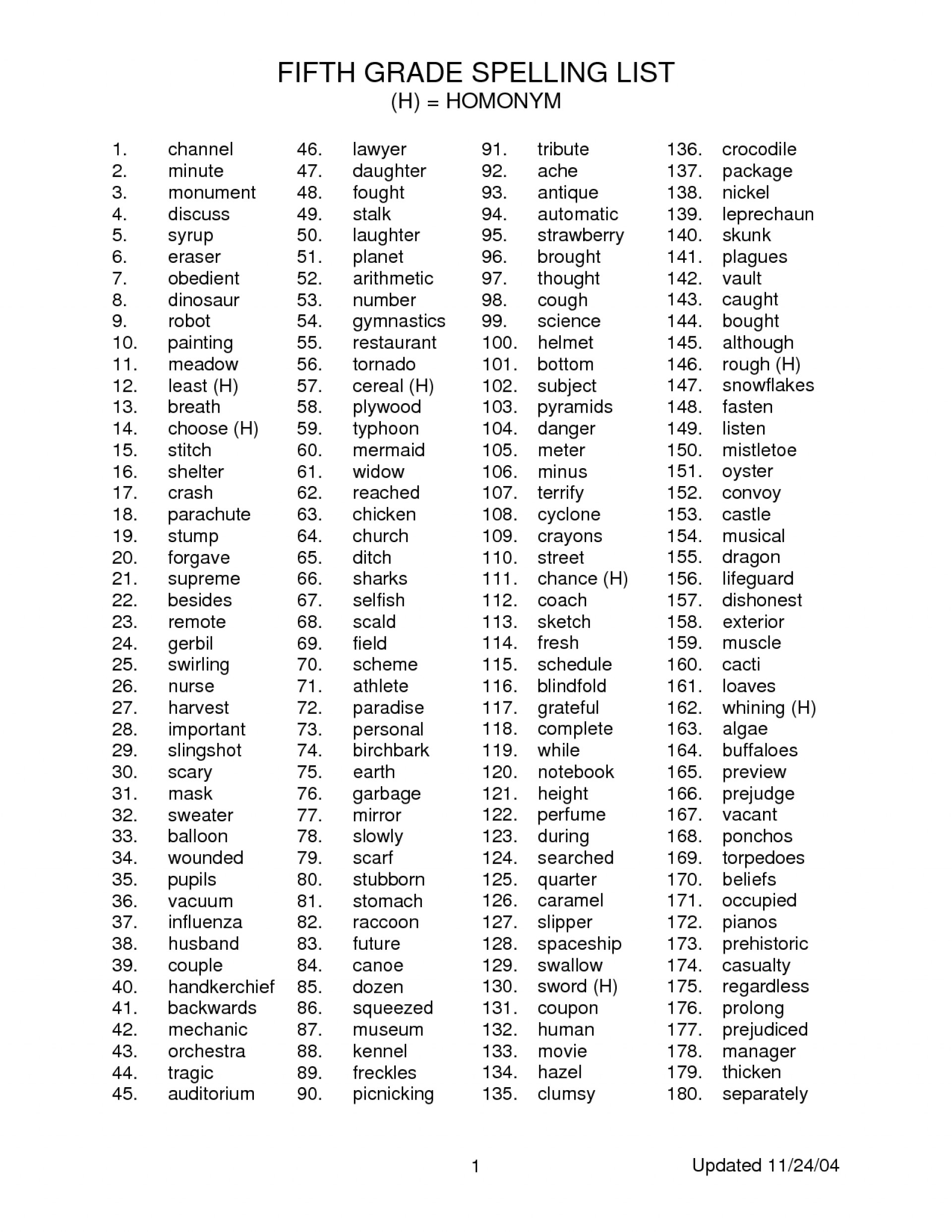 017 5Th Grade Spellings Printable Stunning Spelling Words Word List Within 5Th Grade Spelling Words Worksheets