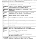 017 Transitions Worksheet High School 100846 List Printable Regarding Transition Words Worksheet High School