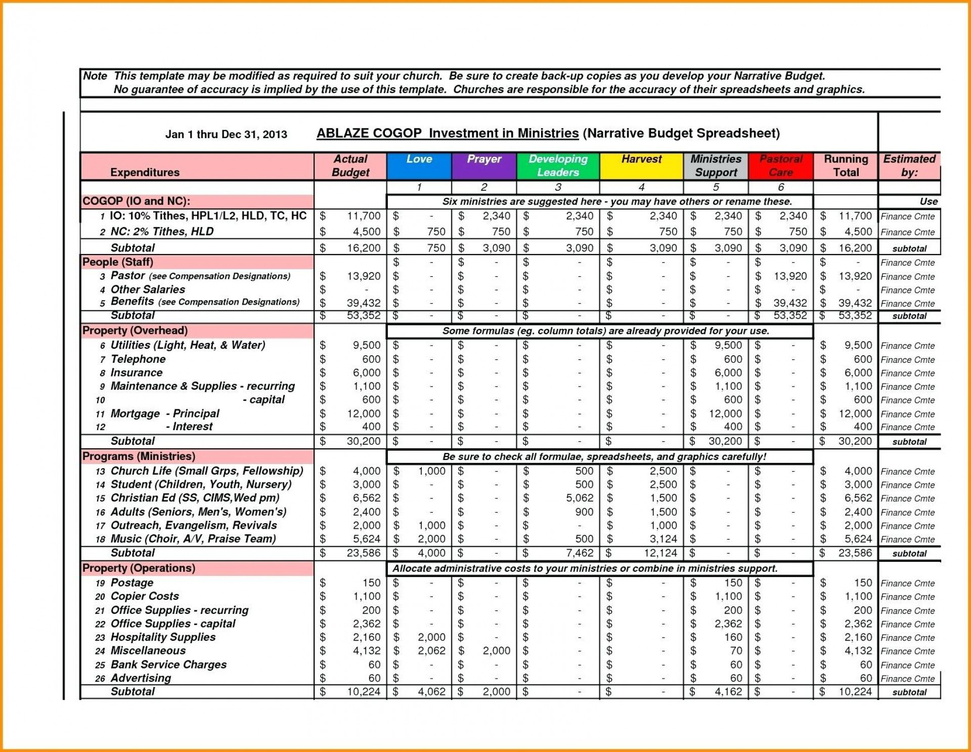 020 Plans Cash Flow Budget Unique Template Plan Templates Sheet Within Cash Flow Budget Worksheet