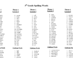 022 Printable Word Free Spelling Words For 3Rd Grade Room Worksheets With Spelling Practice Worksheets