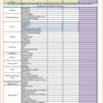 022 Template Ideas Profit And Loss Excel Best Of Worksheet Awful Pertaining To Profit And Loss Worksheet