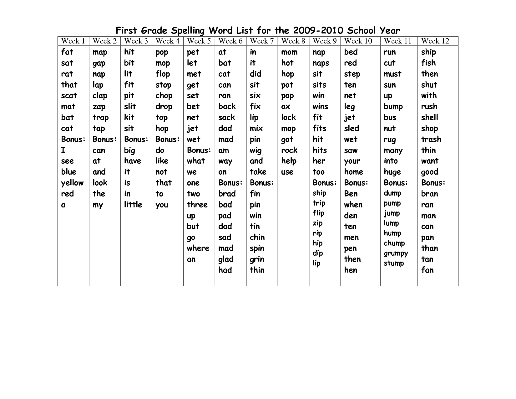 041 Printable Word 20Kids20Heets Spelling Practice For 1St Grade Within Free First Grade Spelling Worksheets