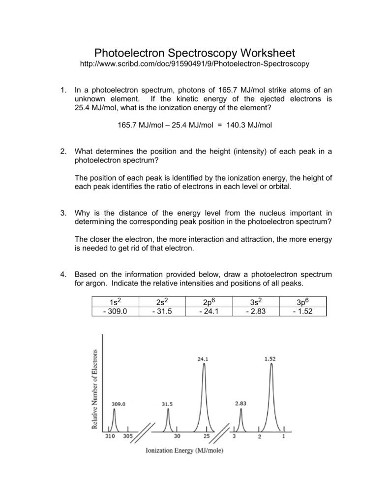 1 Photoelectron Spectroscopy Worksheet With Ap Chemistry Photoelectron Spectroscopy Worksheet