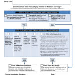 10 Medicare Coverage Analysis Examples  Pdf  Examples In Medicare Drug Plan Comparison Worksheet