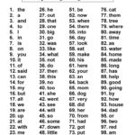 100 Most Freq Used Words For Beginners Worksheet  Free Esl Throughout Beginning Reading Worksheets