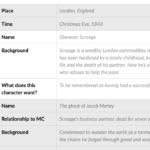 12 Creative Writing Templates  Evernote  Evernote Blog With Character Development Worksheet