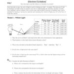 12 Electron Energy And Lights Also Electron Energy And Light Worksheet Answers