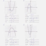 14 Elegant Graphing Parabolas In Vertex Form Worksheet  Thonda Together With Graphing A Parabola From Vertex Form Worksheet Answers