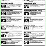 15 Lab Safety Symbols Worksheet  Notice Intended For Safety Symbols Worksheet
