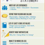 15 Personal Mission Statement Worksheet  Cv Format Inside Family Mission Statement Worksheet