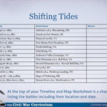 1863 Shifting Tides  Ppt Download With Regard To Civil War Battles Worksheet