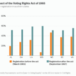 19 Maps And Charts That Explain Voting Rights In America  Vox And Voting Rights Timeline Worksheet