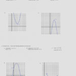 2 Unconventional Knowledge About Graphing Quadratic Functions In With Graphing Quadratic Equations Worksheet