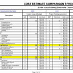 20 Business Costing Template – Guiaubuntupt.org Along With Costing Spreadsheet Template