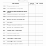 20 Life Skills Worksheets For Middle School – Diocesisdemonteria Also Life Skills Worksheets For Middle School Students