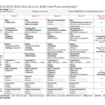 20152016 Scs High School  Beyond Plan Worksheet For Beyond The Worksheet