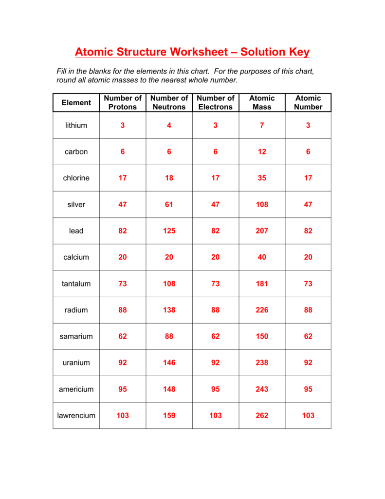 204 Atomic Structure Worksheet Solutions Throughout Atomic Structure Worksheet Answers Chemistry