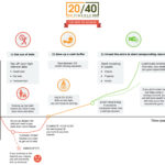 2040 Finance Blog | 12 Month Money Challenge For Barefoot Investor Budget Spreadsheet