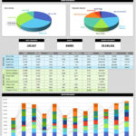 21 Best Kpi Dashboard Excel Templates And Samples Download For Free Together With Kpi Spreadsheet Template