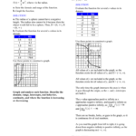 21 Power And Radical Functions Together With Domain Range And End Behavior Worksheet