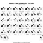27 Downloadable Hiragana Charts Inside Japanese Worksheets For Beginners