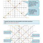 3 3 Slopes Of Lines Worksheet Answers  Briefencounters Or 3 3 Slopes Of Lines Worksheet Answers