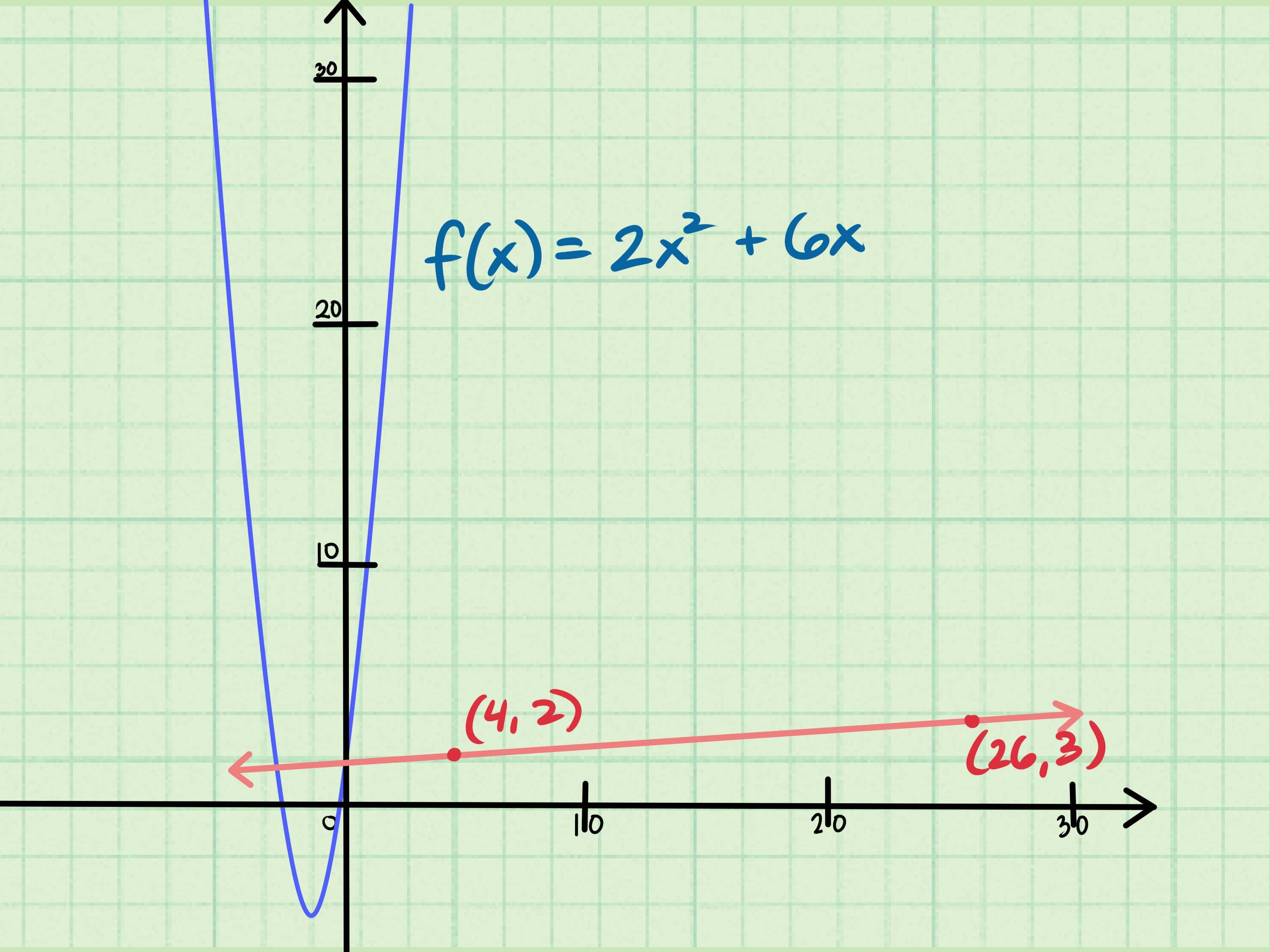 3 Ways To Find The Slope Of An Equation  Wikihow Or 3 3 Slopes Of Lines Worksheet Answers