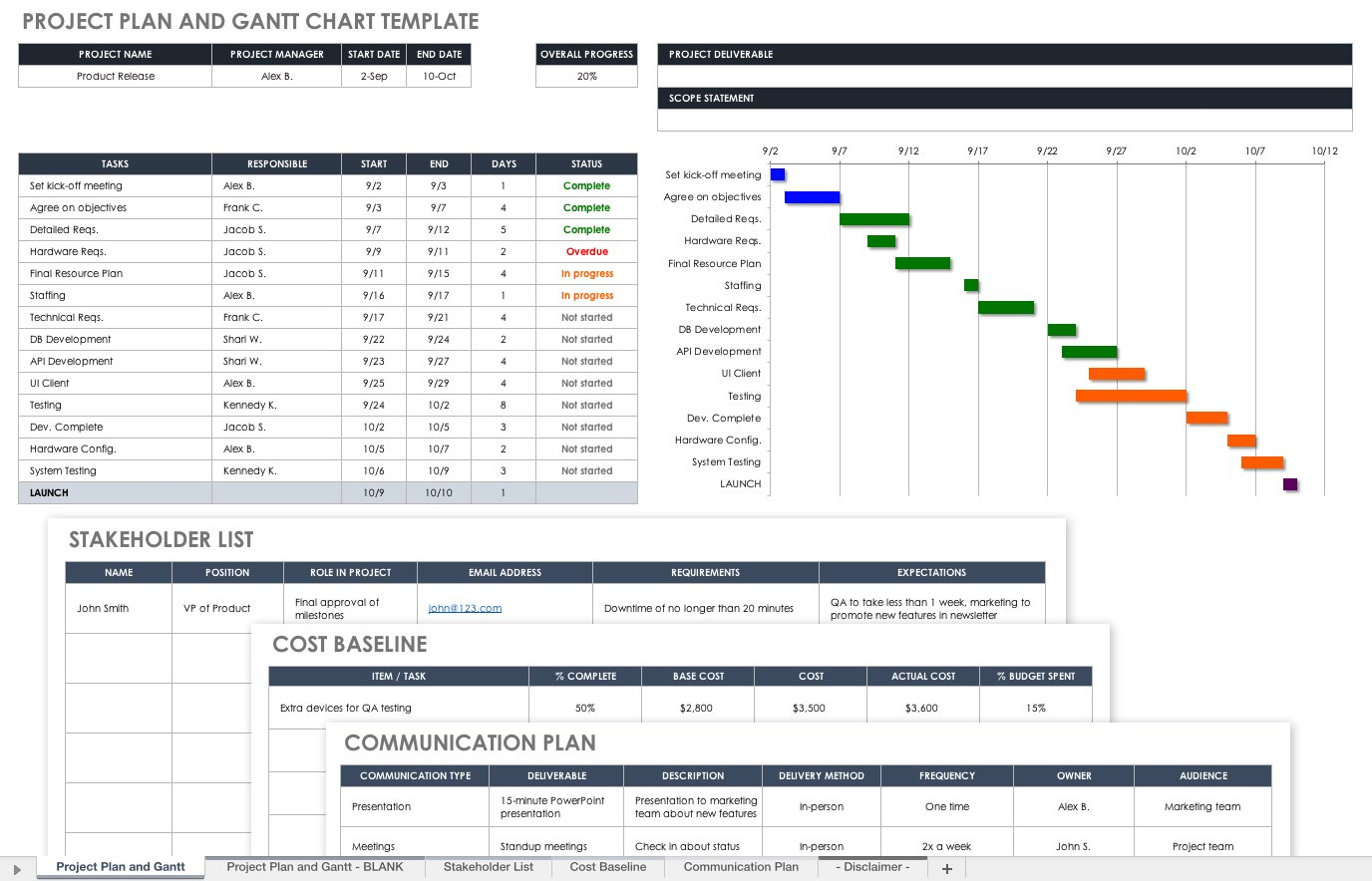 32 Free Excel Spreadsheet Templates | Smartsheet Or Employee Production Tracking Spreadsheet
