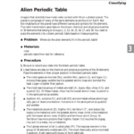 33 Skills Lab Alien Periodic Table Regarding Introduction To Periodic Table Lab Activity Worksheet Answer Key