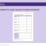 36 Fundamentals Of Cyber Security  Ppt Download With Regard To Cyber Security Worksheet