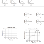 3Kinematics Motion Graphs In Kinematics Motion Graphs Worksheet Answers