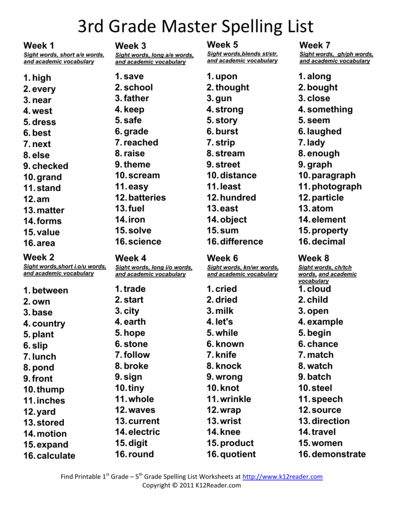 3Rd Grade Master Spelling List As Well As 5Th Grade Spelling Words Worksheets