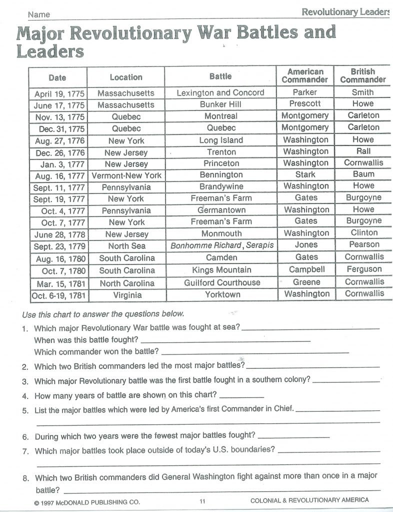 3Rd Grade Social Studies Worksheets For Printable  Math Worksheet Inside Printable Social Studies Worksheets