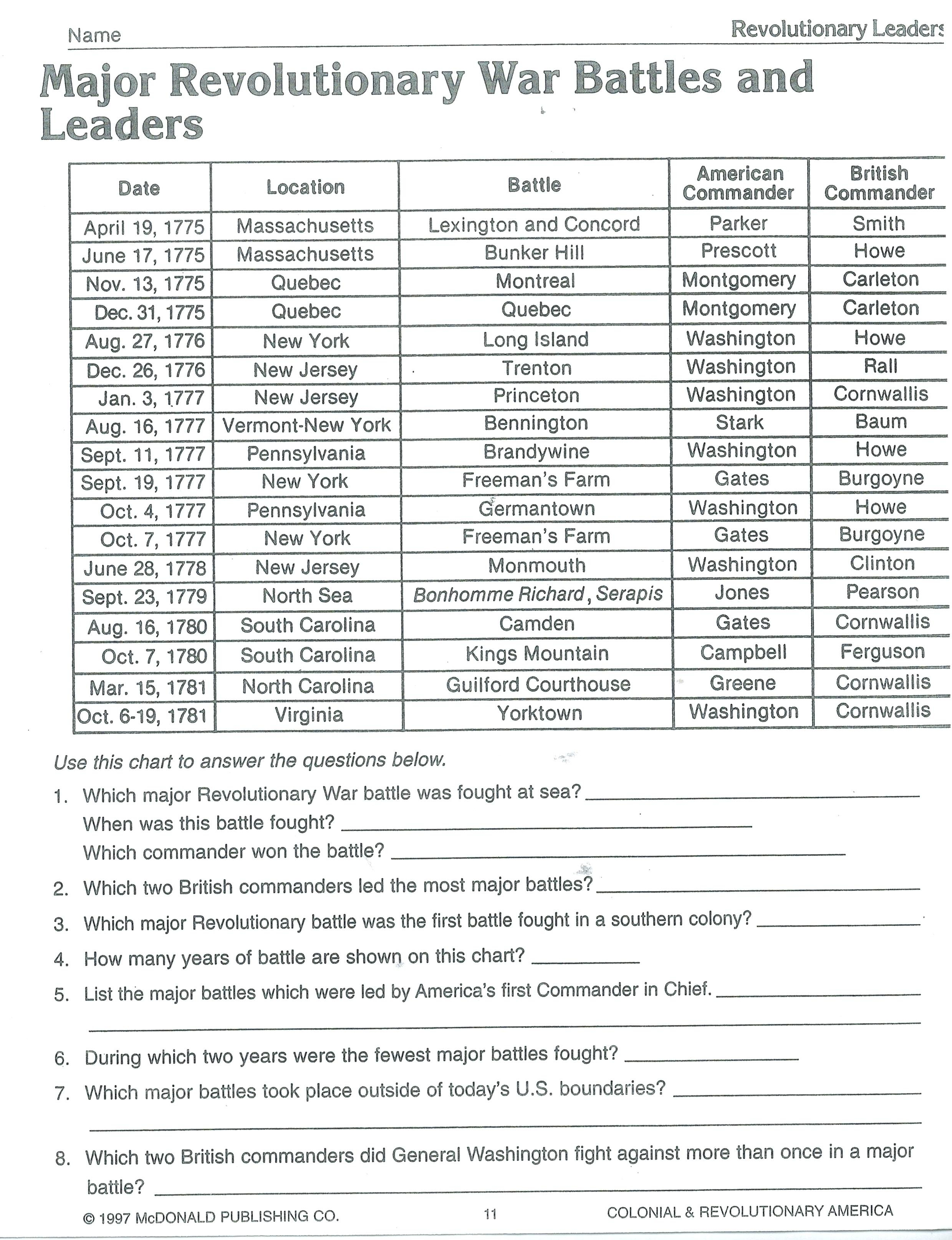 3Rd Grade Social Studies Worksheets For Printable  Math Worksheet Throughout Fifth Grade Social Studies Worksheets Free