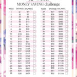 4 Money Saving Challenges For Small Budgets  The Budget Mom For Free Money Management Worksheets