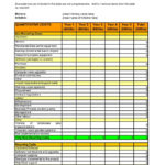 40  Cost Benefit Analysis Templates & Examples! ᐅ Template Lab Along With Cost Analysis Spreadsheet Template