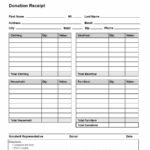 40 Donation Receipt Templates & Letters [Goodwill, Non Profit] Pertaining To Irs Donation Values Spreadsheet