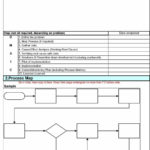 40 Effective Root Cause Analysis Templates Forms  Examples Inside Root Cause Analysis 5 Whys Worksheet