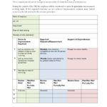 40 Performance Improvement Plan Templates  Examples Also Employee Performance Improvement Plan Worksheet