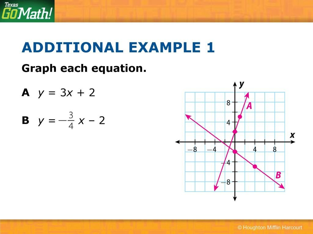 43 Graphing Linear Nonproportional Relationships Using Slope And Y In Representing Linear Non Proportional Relationships Worksheet