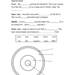 47 Layers Of The Earth Worksheet Earth Structure Worksheet Intended For Earth039S Moon Worksheet Answers
