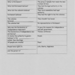4Th Grade Homework  Va Studies Guides And Notes Within Life In The Colonies Worksheet Answers