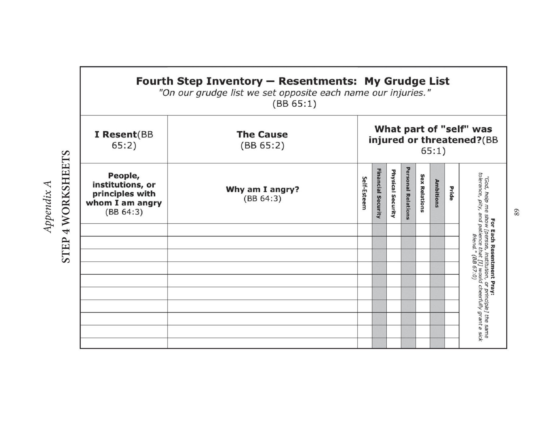 4Th Step Worksheets  Simple But Not Easypaul H And   Fliphtml5 Inside Fourth Step Inventory Worksheet