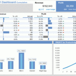5 Design Tips For Better Excel Dashboards   Xelplus   Leila Gharani With Regard To Create A Kpi Dashboard In Excel