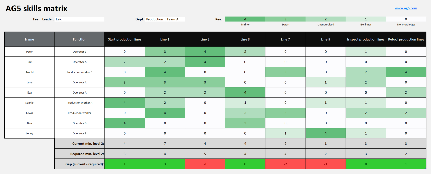 5 Free Skills Matrix Templates And Samples (Excel + Pdf Downloads) Also Skills Matrix Spreadsheet