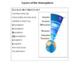 59 Layers Of The Atmosphere Worksheet Layers Of The Atmosphere Regarding Earth039S Moon Worksheet Answers