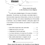 59 Layers Of The Atmosphere Worksheet Layers Of The Atmosphere Within Earth039S Moon Worksheet Answers