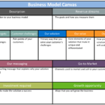 6 Free Business Plan Templates | Aha! Inside Business Plan Spreadsheet Template