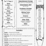 63 Unique Of Typical Author's Purpose Worksheets 4Th Grade Stock In Author039S Purpose Worksheets 2Nd Grade